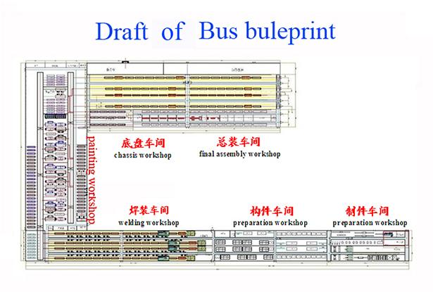 Επενδύστε στις εγκαταστάσεις συναρμολογήσεων λεωφορείων, κοινοπραξία σχεδίου γραμμών παραγωγής λεωφορείων συνολικά 1