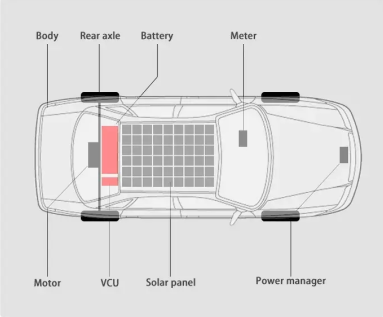 Ηλεκτροκίνητα οχήματα με δεξιά τιμόνι με ισχύ ηλιακού πάνελ για μεγαλύτερη οδήγηση 1