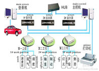 Αυτόματα προγράμματα εγκαταστάσεων συναρμολογήσεων αλυσίδων, σφαιρική γραμμή κατασκευής αυτοκινήτων της Κίνας